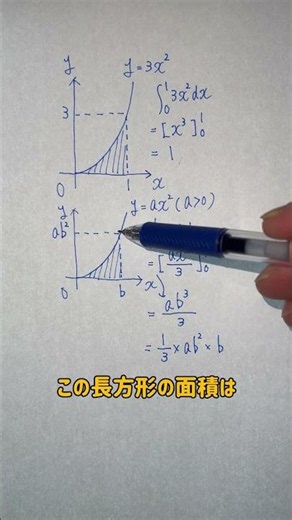 The Shortcut to Integration
