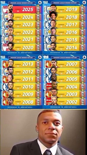 ⚽ Every Premier League Champion Since 2002 (Full List 2002–2025)