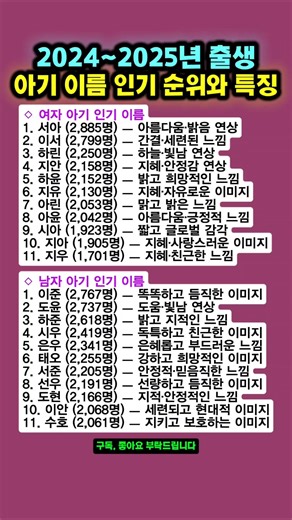 2024~2025년 출생 아기 이름 인기 순위와 특징