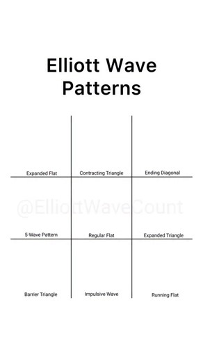 14K views · 1K reactions | Learn trading patterns like a pro. ⠀ This weekend marks the end of the Sale on the Lifetime plan. I’m still offering a 40% discount. ⠀  Do not miss it. ⠀ Next week, prices for ALL plans will increase. ⠀  Save 40%  Zero monthly fees forever!  Link in bio @ElliottWaveCount | Elliott Wave Count | Facebook