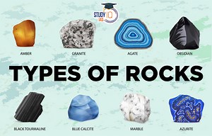 Different Types of Rocks, Igneous, Sedimentary & Metamorphic Rocks