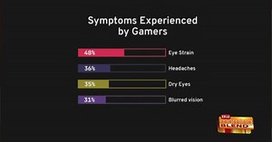 Is Screen Time Affecting Your Eye Health?