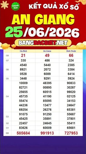 Southern Lottery Results June 25, 2026 - Southern Lottery - Thursday Southern Lottery - xosomiennam