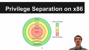06a - 用户态user mode