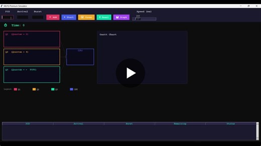 I recently developed a Multilevel Feedback Queue (MLFQ) Scheduling Simulator.  The simulator models real-world scheduling behavior using multiple priority queues, dynamic process movement, aging, and… | Het Rakholiya