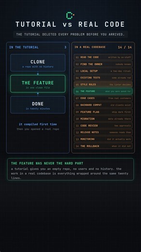 Tutorial Code vs Real Code: What Software Engineering Actually Looks Like