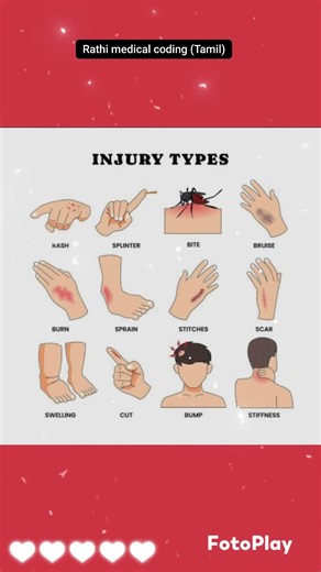 Medical coding | Basics of medical science knowledge | Rathi Medical Coding (Tamil)