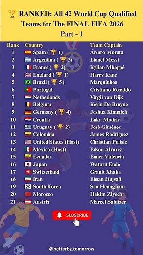 FIFA World Cup 2026 Qualified Teams - All 42 countries - Part1 Argentina Brazil Spain England & more