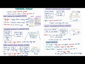 TEMPERATURE INVERSION | PHYSICAL GEOGRAPHY | MINDMAPS | UPSC CSE