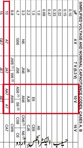 What AA7 Marking Means on SMD Capacitor | Quick Guide! #shorts