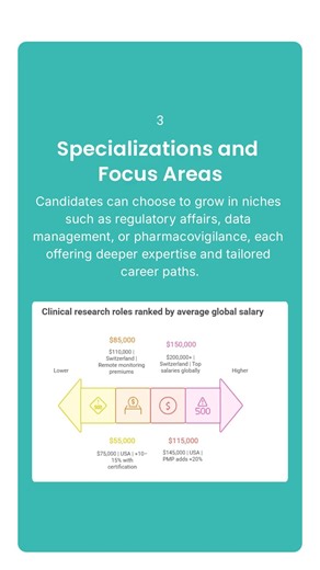 Here's How To Climb The Clinical Research Career Ladder.