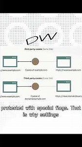 Cookie Risks & Attacks Explained!