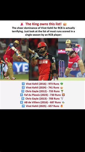 No One Can Beat This Record! 🤫The King OWNS This List! 👑 Virat Kohli RCB Records IPL 2026 #shorts