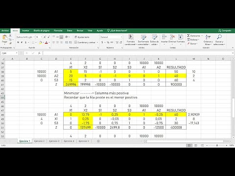 Método de la gran M en Excel: Resolución de un problema de programación lineal | Paso a paso.