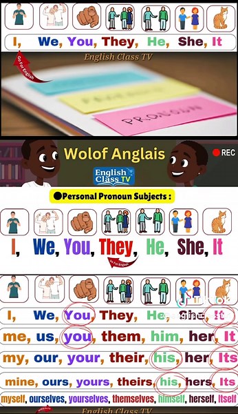 Understanding English Pronouns in Dialogue