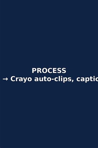 Batch 3 clips with Crayo AI before breakfast