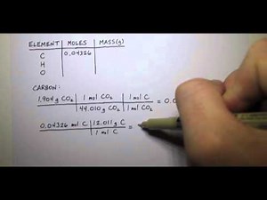 Combustion Analysis 01