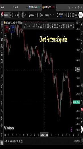 How to spot the trend before it moves #trading #analysis #patterns