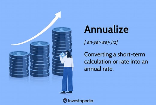 Annualize: Definition, Formulas, and Examples