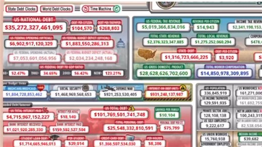 The U.S. National Debt Clock. $35.27-trillion and counting ~ https://www.usdebtclock.org | Dan Marries - KOLD News 13