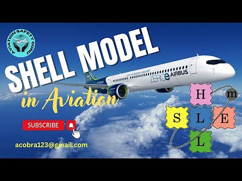 SHELL Model in Aviation | Human Factors | #aviation #aviationsafety #planecrash