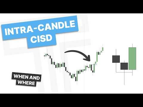 Intracandle CISD (IC-CISD) - Improve Your Entries