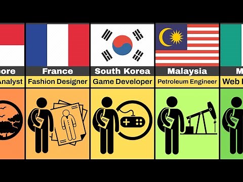 Dream Jobs Around the World