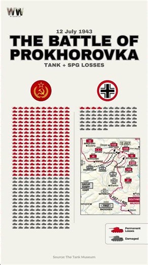 The Largest Tank Battle? #history #ww2