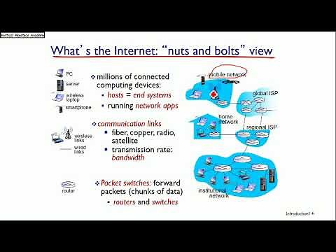 Bilgisayar Ağları - Ders 1: Giriş - Bölüm 1 - İnternet, Protokol, Uç sistemler