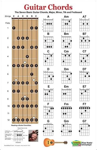 254K views · 1.6K reactions | Guitar Chords | Vicpiano | Facebook