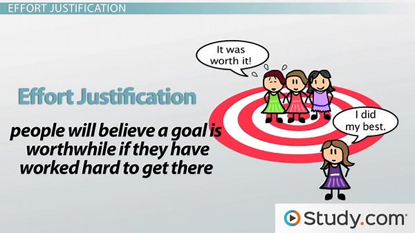 Effort Justification | Overview & Examples