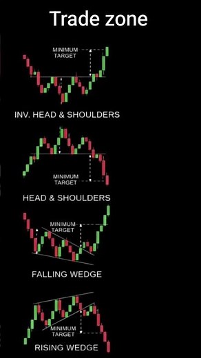 chart pattern in the stock market