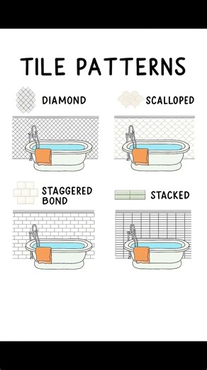 Basic Knowledge for Civil Engineering | Tile Patterns for Walls | #Shorts #Building