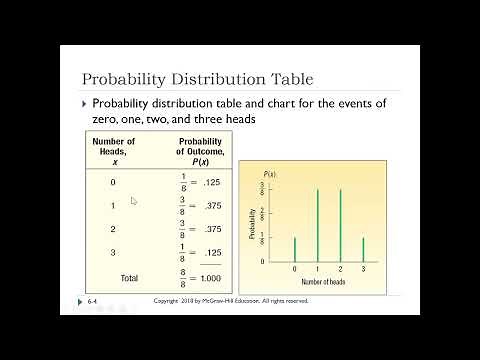 Ch 6: Discrete Probability Distributions