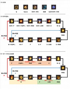 [クラス攻略] 初心者・楽したい人向け覚醒セージのPvEスキル回し | 黒い砂漠 日本