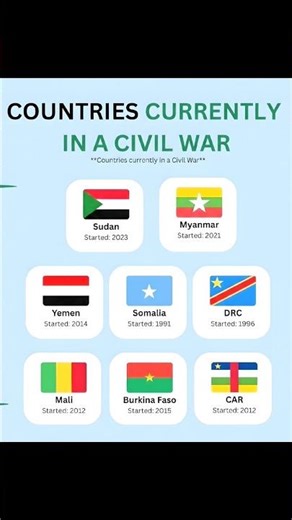 ⚠️ Countries Currently in Civil War 🌍 (Shocking Reality)