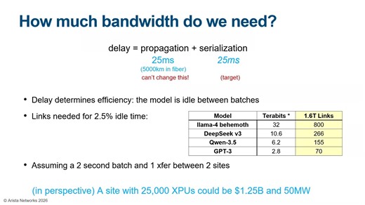 S2C_Workshop_How_Far_is_Too_Far_Interconnect_Latency_and_Distributed_AI_Training