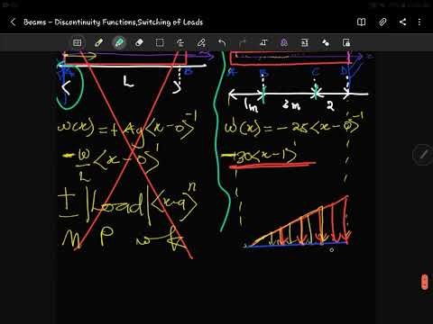 Beams - Switching on/Off Linearly distributed Loads Discontinuity Functions (Macaulay + Singularity)