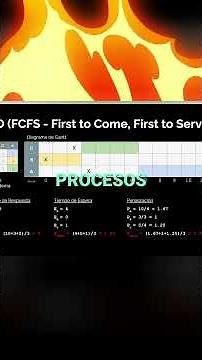 FIFO Process CPU Management, Creation and Queue