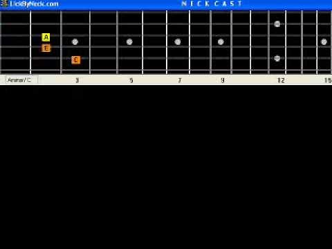 Jamaica Farewell Calypso Harry Belafonte Basic Guitar Lesson Fingerstyle Solo Chord Melody