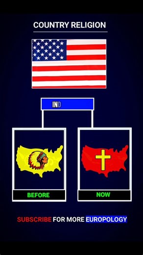 Religions Then vs Now 🌍⏳ (Shocking Changes!)
