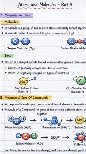 ATOMS AND MOLECULES VERY IMPORTANT NOTES