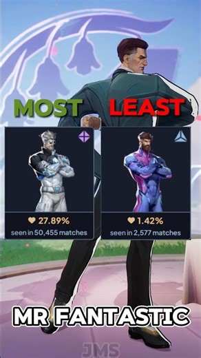 Most and Least Used Skins in Marvel Rivals#shorts