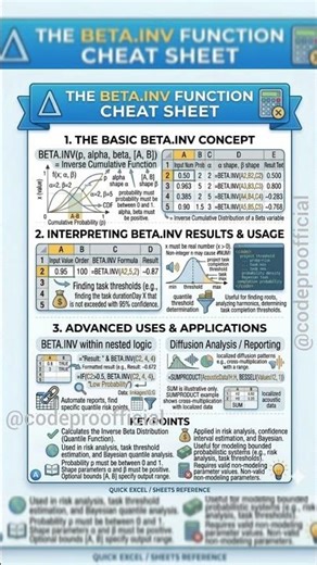 BETA.INV Formula – Step‑by‑Step Guide #trending #ytshorts #shorts #viral #excel #exceltips
