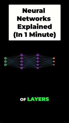 Neural Networks Explained In 1 Minute