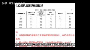 暖通空调初步设计中常用的部分经验数据，建议暖通设计师都收藏