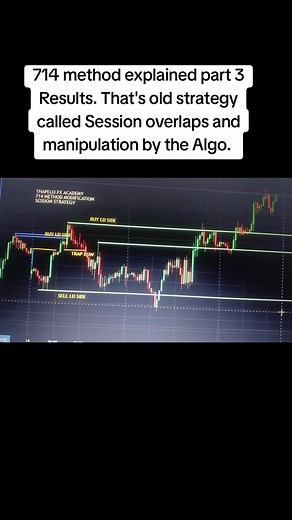 Decoding the Market Structure: Accumulation, Break and Back, and Runoff After Manipulation