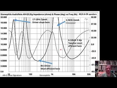 Audio Note AN-E LX Signature Impedance Analysis (Part IV).