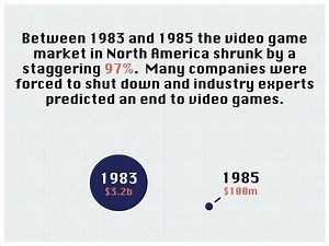 North American video game crash of 1983 - Alchetron, the free social encyclopedia