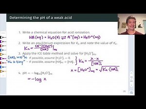 Weak Acid-base pH Calculations | OpenStax Chemistry 2e 14.3